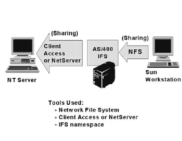 AS-_400_Integrated_File_System_Solutions__Part_2...03-00.jpg 600x465