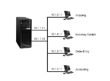 Configuring_TCP-_IP_Connections_On_an_iSeries_and_AS-_40008-00.jpg 444x325