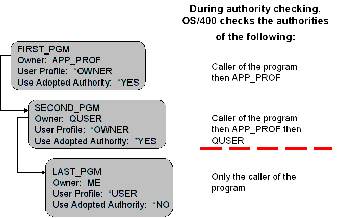 http://www.mcpressonline.com/articles/images/2002/Adopted%20authority%20questions%20-%20MCPressV301.png