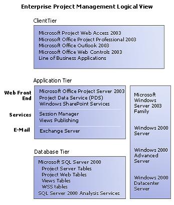 http://www.mcpressonline.com/articles/images/2002/Microsoft%20Office%20Project%20Server%202003V4--11010400.jpg