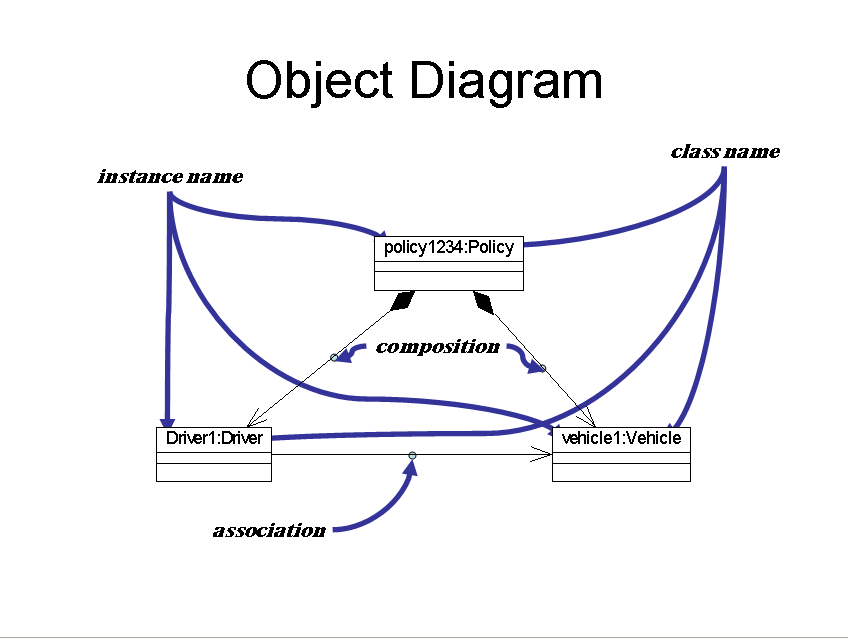 http://www.mcpressonline.com/articles/images/2002/Object%20Oriented%20DesignV402.png