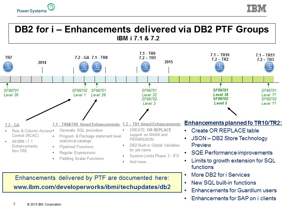 042815ForstieFig1 - DB2 for i TR-timed enhancements