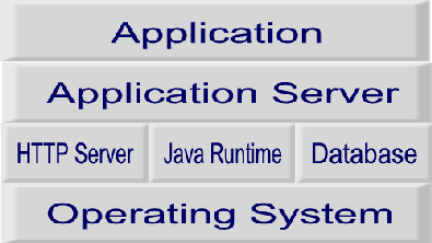 Application_Servers-_The_Engines_of_E-_business06-00.png 395x222
