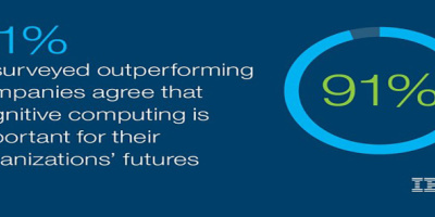 IBM Study: 61 Percent of Surveyed CMOs and Sales Leaders Say Cognitive Computing Will Be a Disruptive Force in Their Industries -- But Are They Ready for the Disruption?