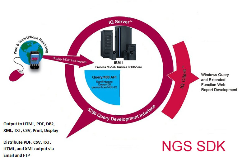 NGS_SDK_Architect