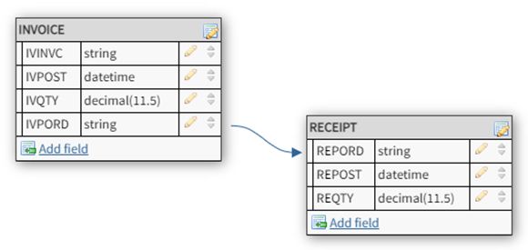 Practical SQL: Matching Records with UNION - Figure 1