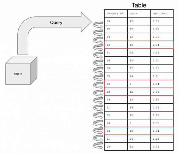 SQL 101: A Data Definition Language Hands-On Tour, Part 6 - Figure 1