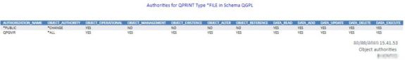 TechTip: Streamline Authority Collection with IBM Db2 Web Query, Part 1 - Figure 5