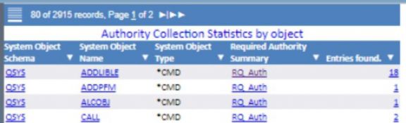TechTip: Streamline Authority Collection with IBM Db2 Web Query, Part 1 - Figure 8