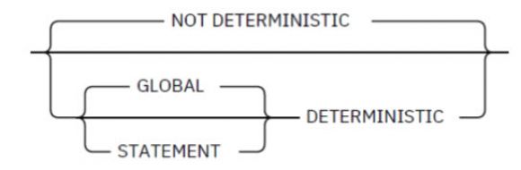 TechTip: More Deterministic Performance for UDFs - Figure1