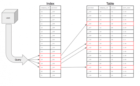 SQL 101: A Data Definition Language Hands-On Tour, Part 6 - Figure 2