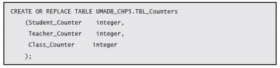 Introducing Database Triggers - Figure 4